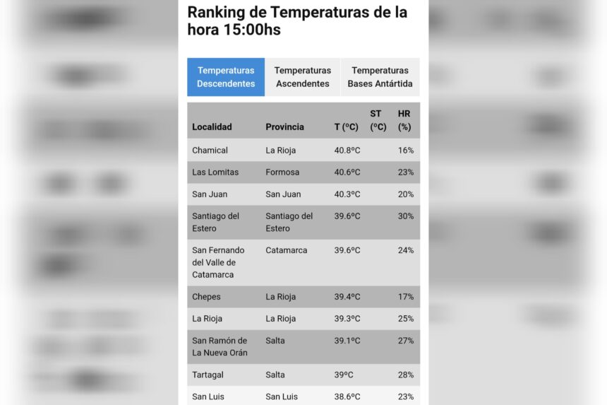 Ola de calor: Chamical es la ciudad más caliente del país Ola de calor: Chamical es la ciudad más caliente del país
