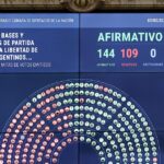 Milei: Deputados aprovam ‘lei ônibus’, primeiro teste do governo no Congresso