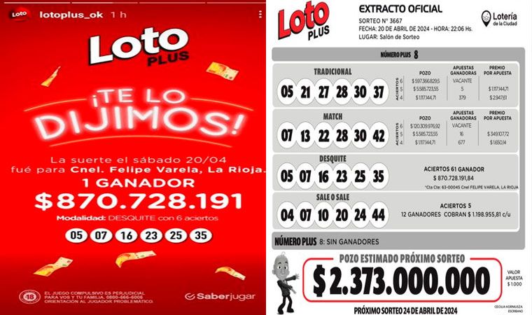 Historico!!! En La Rioja salió el LOTO Plus con un premio de más 870 millones de pesos Historico!!! En La Rioja salió el LOTO Plus con un premio de más 870 millones de pesos