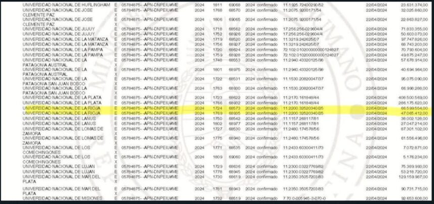 La UNLaR recibió este lunes más de 100 millones de pesos para gastos de funcionamiento La UNLaR recibió este lunes más de 100 millones de pesos para gastos de funcionamiento