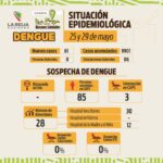 Se reportaron 61 nuevos casos de dengue en La Rioja