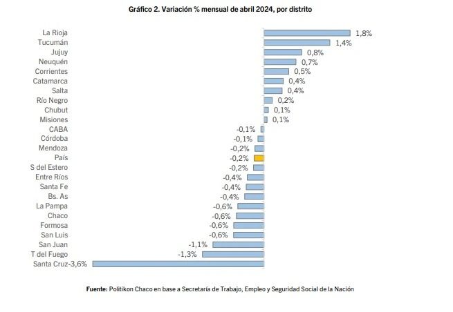 La Rioja lidera el crecimiento del empleo privado en abril La Rioja lidera el crecimiento del empleo privado en abril