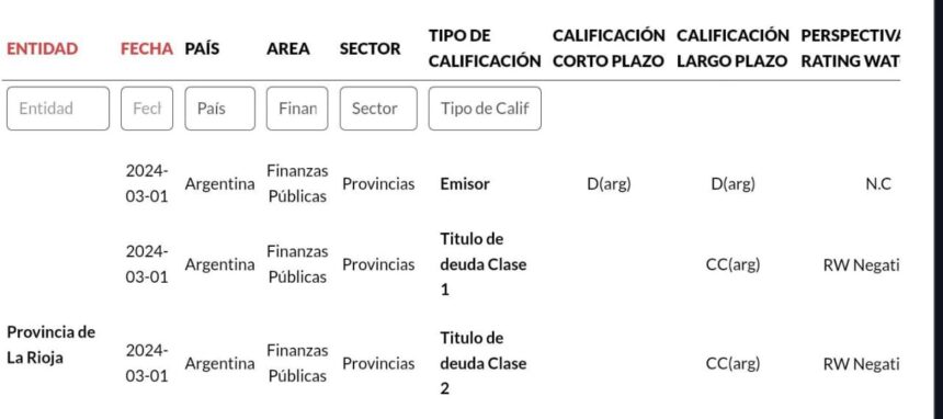 Economista advierte sobre el financiamiento coercitivo del gobierno de Ricardo Quintela Economista advierte sobre el financiamiento coercitivo del gobierno de Ricardo Quintela