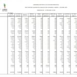 Gobierno de La Rioja: Hasta Junio, el gasto total en personal ascendió a 0.063,35 millones.