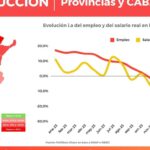 El empleo en la construcción en La Rioja cae más del 60% en junio