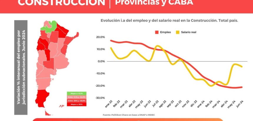 El empleo en la construcción en La Rioja cae más del 60% en junio