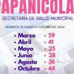 233 ESTUDIOS GINECOLOGICOS, EVALUACIONES Y TRATAMIENTOS A MUJERES DE NUESTRO DEPARTAMENTO
