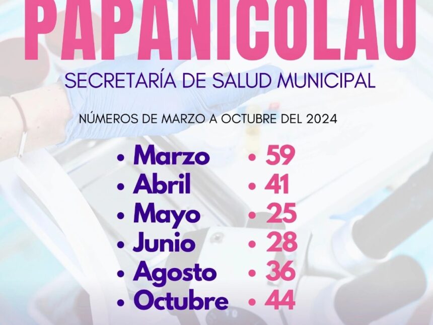 233 ESTUDIOS GINECOLOGICOS, EVALUACIONES Y TRATAMIENTOS A MUJERES DE NUESTRO DEPARTAMENTO
