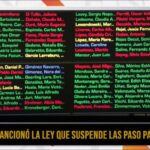 Fernando Rejal y Florencia López se abstuvieron de votar por la suspensión de las PASO
