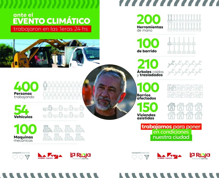 Armando Molina: “El temporal del 25 de febrero nos golpeó fuerte” Armando Molina: “El temporal del 25 de febrero nos golpeó fuerte”