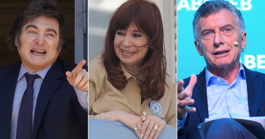 Nueva encuesta electoral con un líder claro: tiene 43,8% y le saca 15,2 puntos al segundo